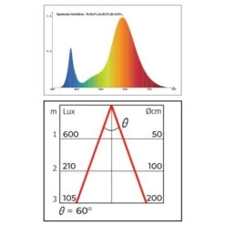 Groeilamp Led Florabooster 500 - 6,5W - Wit -Tuinwinkel 1677504271 1 600